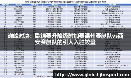 巅峰对决：欧锦赛升降级附加赛温州赛艇队vs西安赛艇队的引人入胜较量